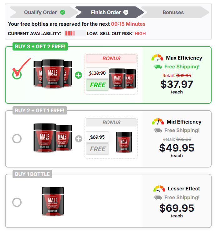 Prime Vigor XL Gummies price