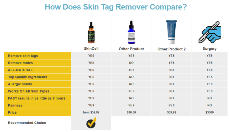 Natura Pro Skin Tag Remover: Reviews, Benefits & How to Use?